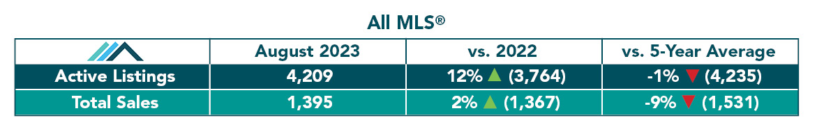 All MLS Table - August 2023.jpg (77 KB)